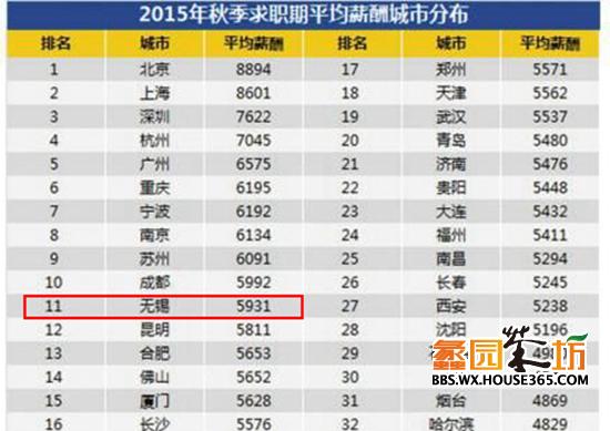 收入证明_无锡收入水平