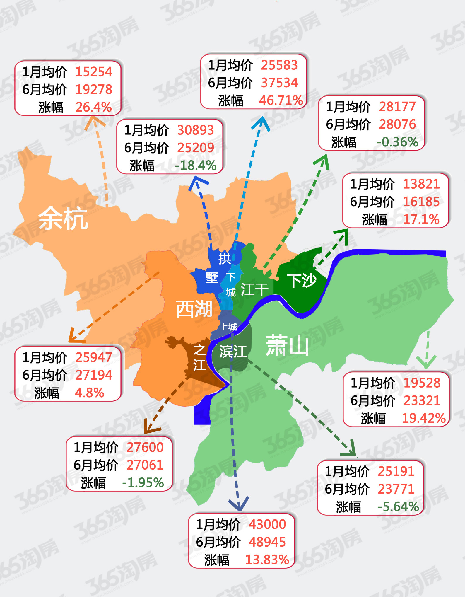 杭州楼盘地图2020图片